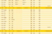 历届中国男足主教练名单一览（第1任至今完整版）_球天下体育
